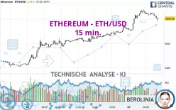 ETHEREUM - ETH/USD - 15 min.