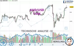 AUD/USD - 1 Std.