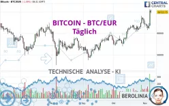 BITCOIN - BTC/EUR - Täglich