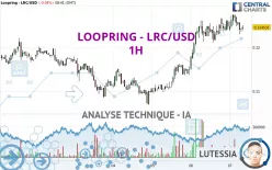 LOOPRING - LRC/USD - 1H