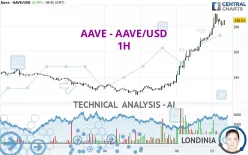 AAVE - AAVE/USD - 1H