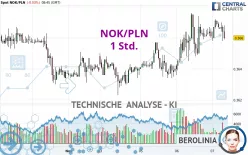 NOK/PLN - 1H