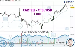 CARTESI - CTSI/USD - 1 uur