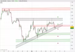 EUR/USD - 4 uur