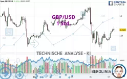 GBP/USD - 1 Std.