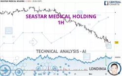 SEASTAR MEDICAL HOLDING - 1H