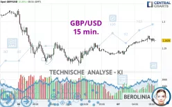 GBP/USD - 15 min.