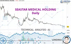 SEASTAR MEDICAL HOLDING - Diario