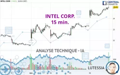 INTEL CORP. - 15 min.