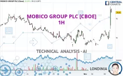 MOBICO GROUP PLC [CBOE] - 1H