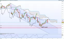 DAX40 PERF INDEX - 1 uur