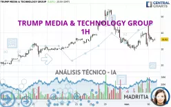 TRUMP MEDIA &amp; TECHNOLOGY GROUP - 1H