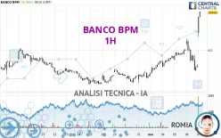 BANCO BPM - 1H