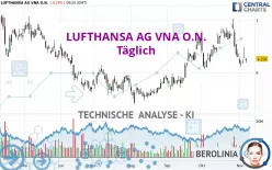 LUFTHANSA AG VNA O.N. - Täglich