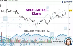 ARCEL.MITTAL - Daily