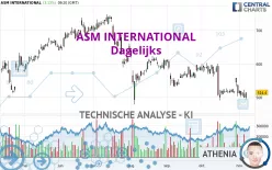 ASM INTERNATIONAL - Dagelijks