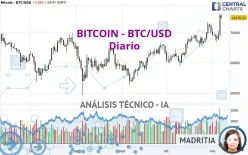 BITCOIN - BTC/USD - Diario