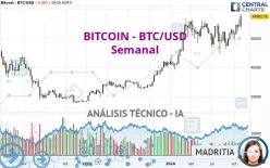 BITCOIN - BTC/USD - Semanal