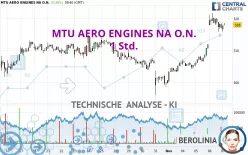 MTU AERO ENGINES NA O.N. - 1 Std.