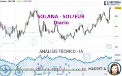 SOLANA - SOL/EUR - Diario