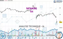 NEXANS - 1H