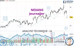 NEXANS - Journalier