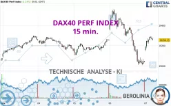 DAX40 PERF INDEX - 15 min.