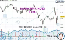 DAX40 PERF INDEX - 1 Std.