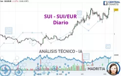 SUI - SUI/EUR - Diario