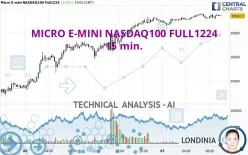 MICRO E-MINI NASDAQ100 FULL0325 - 15 min.