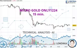 MICRO GOLD ONLY1224 - 15 min.