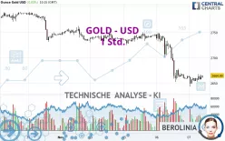 GOLD - USD - 1 Std.