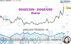 DOGECOIN - DOGE/USD - Diario