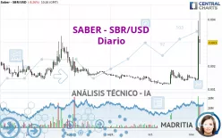 SABER - SBR/USD - Diario