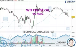 WTI CRUDE OIL - 15 min.