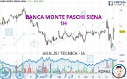 BANCA MONTE PASCHI SIENA - 1H