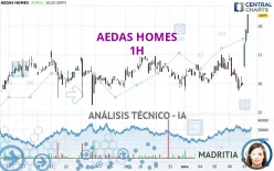 AEDAS HOMES - 1H