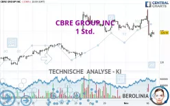 CBRE GROUP INC - 1 Std.