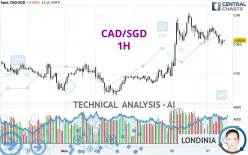 CAD/SGD - 1H