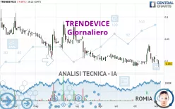 TRENDEVICE - Giornaliero