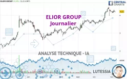 ELIOR GROUP - Journalier