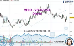 VELO - VELO/USD - Diario