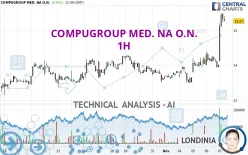 COMPUGROUP MED. NA O.N. - 1H