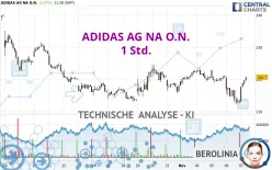 ADIDAS AG NA O.N. - 1 Std.