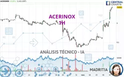 ACERINOX - 1H