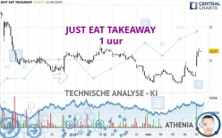 JUST EAT TAKEAWAY - 1 uur