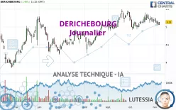 DERICHEBOURG - Journalier