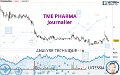 TME PHARMA - Daily