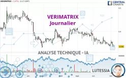 VERIMATRIX - Journalier