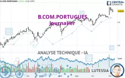 B.COM.PORTUGUES - Journalier